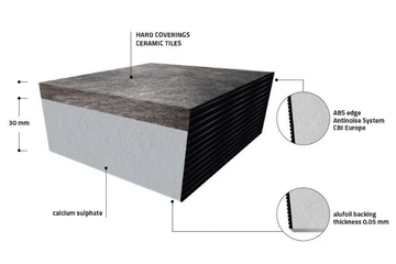 CALCIUM SULPHATE PANELS - Hard coverings panels by CBI Europe - view 3